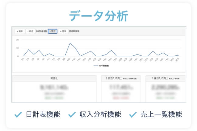 売上げ・財務管理